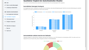 Quantitativer Vergleich