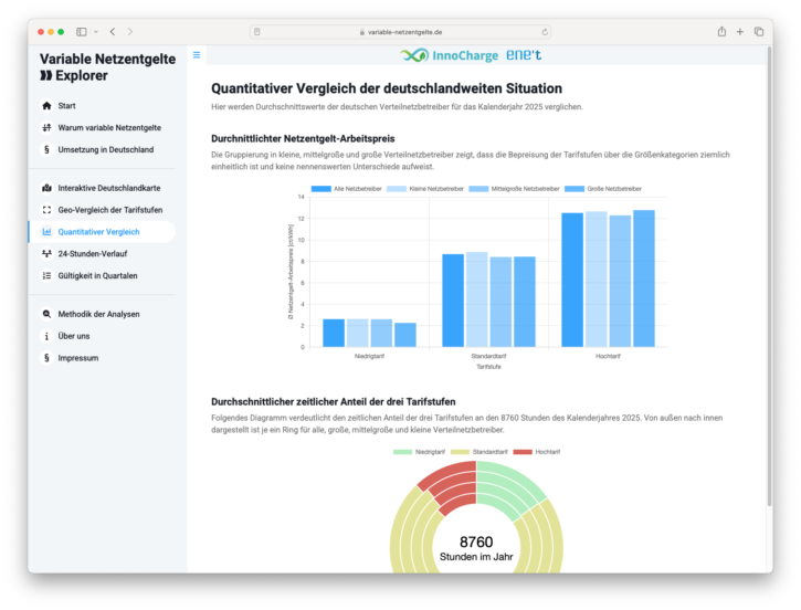 Quantitativer Vergleich